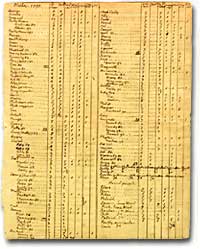 Jefferson Slave List