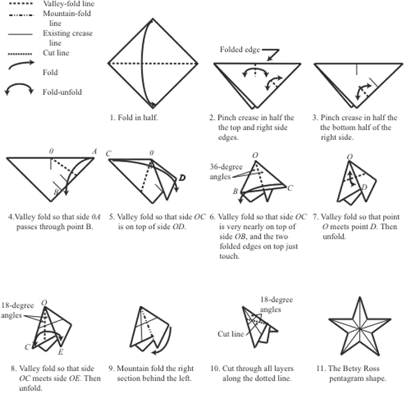 folding/one-cutting a Betsy Ross star