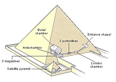 The pyramid of Pepi I