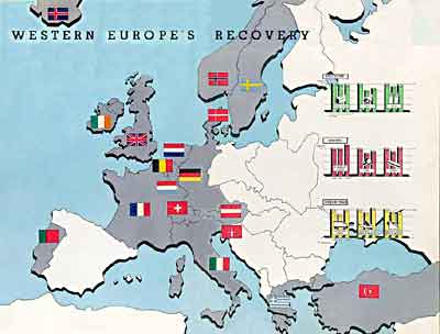 Nations that benefited from the Marshall Plan