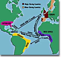 triangular trade system definition