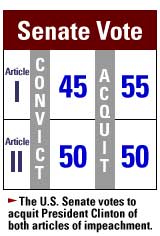 Senate impeachment vote