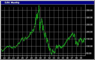 The Market Crashes Ushistory Org