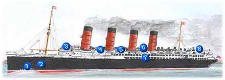 Lusitania by the numbers