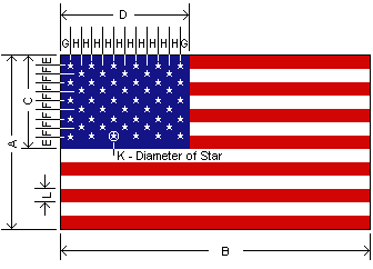 American Flag Size Chart