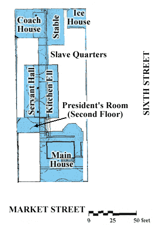 Ground Plan